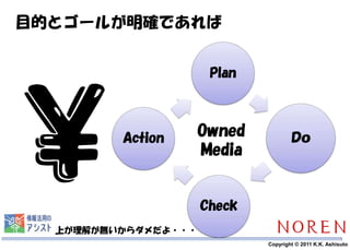 目的とゴールが明確であれば


                        Plan



         Action        Owned           Ｄｏ
                       Media


                       Check
  上が理解が無いからダメだよ・・・
                  14           Copyright © 2011 K.K. Ashisuto
 