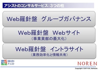 アシストのコンサルサービス：３つの柱


Ｗｅｂ羅針盤 グループガバナンス

    Ｗｅｂ羅針盤 Ｗｅｂサイト
        （事業貢献の最大化）

   Ｗｅｂ羅針盤 イントラサイト
       （業務効率化と情報共有）


            21        Copyright © 2011 K.K. Ashisuto
 