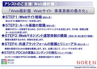 アシストのご支援（Ｗｅｂ羅針盤）
   「Ｗｅｂ羅針盤 Ｗｅｂサイト 事業貢献の最大化」
◆ＳＴＥＰ１：Webサイト戦略（約2ヶ月）
 Ｗｅｂサイト戦略やポリシーを決定します。

◆ＳＴＥＰ２：ルール基盤の整備（約2ヶ月）
 戦略やポリシーを実現するための、ガイドラインやマニュアルを決定します。その他、情報公開
 ルールなども決定します。
◆ＳＴＥＰ３：Webマネジメント運営体制の構築           （約2ヶ月：Bと並行で実施）
 戦略を実践するための、体制を決定します。

◆ＳＴＥＰ４：共通プラットフォームの整備とリニューアル（約2ヶ月～）
 戦略を実現するための基盤を構築します。また、必要に応じて、リニューアルを行います。
◆ＳＴＥＰ５：ＰＤＣＡの実施とコンテンツの強化（リニューアル後）
 コンテンツの強化やＰＤＣＡを実践し、貢献度を高めていきます。



                        23           Copyright © 2011 K.K. Ashisuto
 