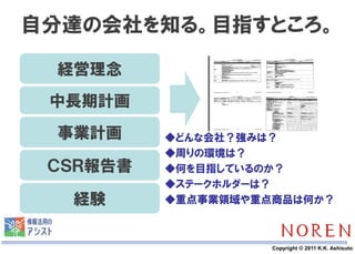 自分達の会社を知る。目指すところ。

 経営理念
 中長期計画
 事業計画     ◆どんな会社？強みは？
          ◆周りの環境は？
 ＣＳＲ報告書   ◆何を目指しているのか？
          ◆ステークホルダーは？
  経験      ◆重点事業領域や重点商品は何か？



          26        Copyright © 2011 K.K. Ashisuto
 