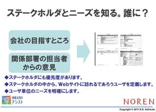 ステークホルダとニーズを知る。誰に？

 会社の目指すところ

 関係部署の担当者
   からの意見
◆ステークホルダにも優先度があります。
◆ステークホルダの中から、Ｗｅｂサイトに訪れるであろうユーザを定義します。
◆ユーザ単位のニーズを明確にします。


                 27         Copyright © 2011 K.K. Ashisuto
 