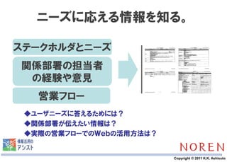 ニーズに応える情報を知る。

ステークホルダとニーズ
関係部署の担当者
 の経験や意見
   営業フロー
 ◆ユーザニーズに答えるためには？
 ◆関係部署が伝えたい情報は？
 ◆実際の営業フローでのＷｅｂの活用方法は？


              28         Copyright © 2011 K.K. Ashisuto
 
