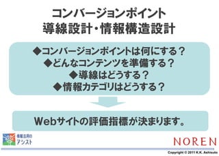 コンバージョンポイント
 導線設計・情報構造設計
◆コンバージョンポイントは何にする？
 ◆どんなコンテンツを準備する？
    ◆導線はどうする？
  ◆情報カテゴリはどうする？


Ｗｅｂサイトの評価指標が決まります。

        29     Copyright © 2011 K.K. Ashisuto
 