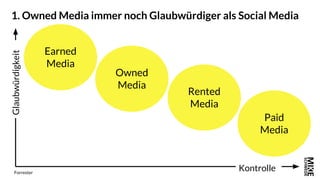 1. Owned Media immer noch Glaubwürdiger als Social Media
Earned
Media
Owned
Media
Rented
Media
Paid
Media
Forrester
Kontro...