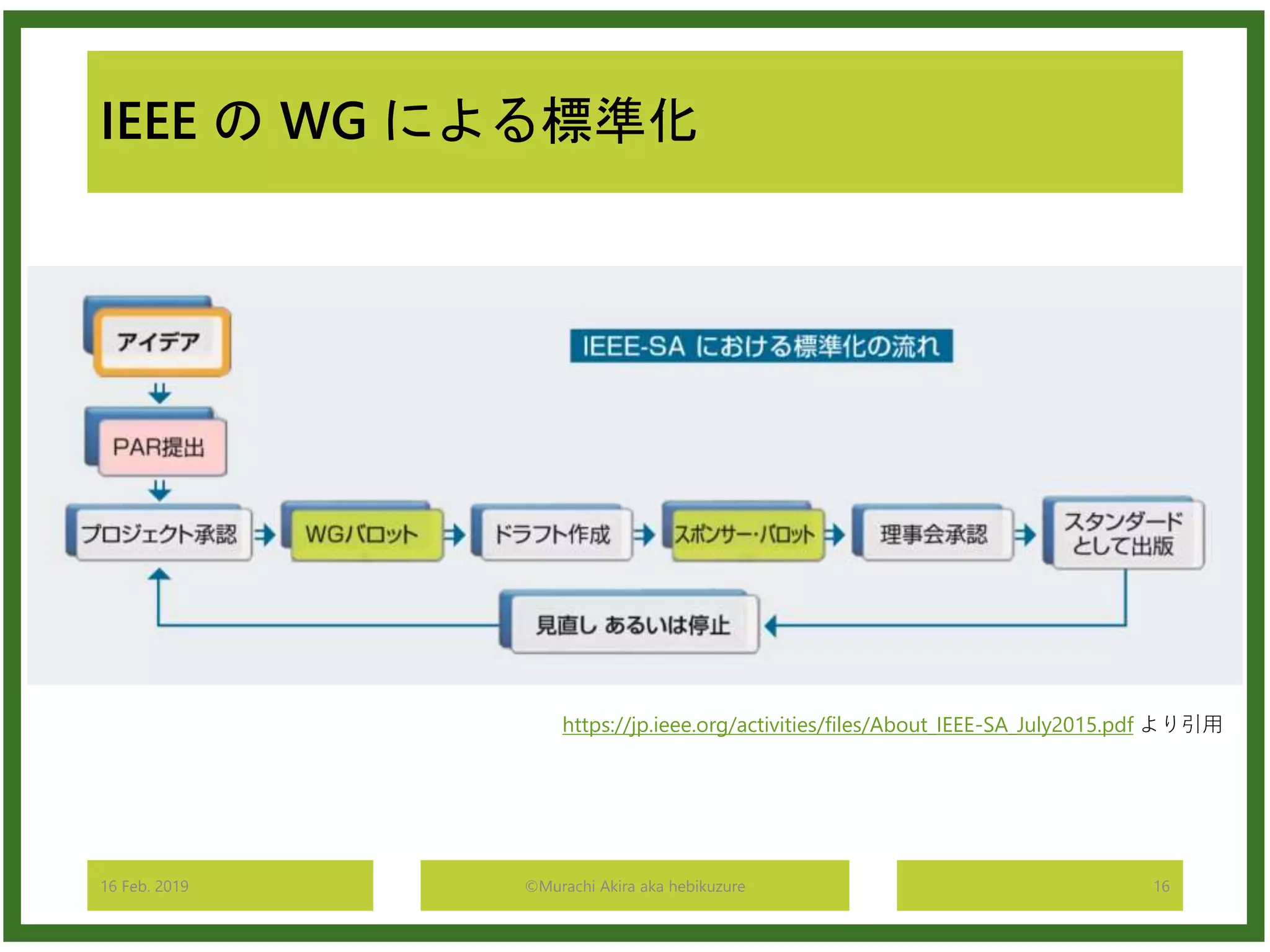 IEEE の WG による標準化
16 Feb. 2019 ©Murachi Akira aka hebikuzure 16
https://jp.ieee.org/activities/files/About_IEEE-SA_July2015.pdf より引用
 