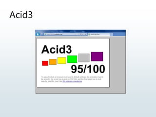Acid3
 