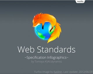 Web Standards
~Speciﬁcation Infographics~
    by Tomoya ASAI (dynamis)



        Furfox Image by Kaishin, Last Update: 2012/06/28
 