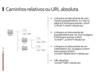 CaminhosrelativosouURLabsoluta
 Link para um documento de uma
mesma pasta/diretório. Ex: link na
página b.html para acessar c.html
<a href="c.html">rótulo</a>
 Link para um documento de
pasta/diretório pai. Ex: link na página
b.html para acessar a.html
<a href="../a.html">rótulo</a>
 Link para um documento de um
subdiretório. Ex: na página a.html
para acessar b.html
<a href="XXX/b.html">rótulo</a>
 URL absoluta:
<a href="URL">rótulo</a>
 