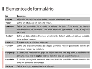 Elementosdeformulário
tag Descrição
<input> Especifica um campo de entrada onde o usuário pode inserir dados.
<label> Define um rótulo para um elemento <input>.
<textarea> Define um multi-linha de controle de entrada de texto. Pode conter um número
ilimitado/limitado de caracteres, com fonte específica (geralmente Courier) e largura e
altura fixa.
<button> Define um botão clicável. Dentro de um elemento <button> você pode colocar conteúdo,
como texto ou imagens.
<select> É usado para criar uma lista drop-down.
<option> Define uma opção em uma lista de seleção. Elementos <option> podem estar contidos em
elementos <select> ou <datalist>.
<optgroup> É usado para relacionar um grupo de opções em uma lista drop-down. É recomendável
para uma longa lista de opções, pois fica mais fácil para um usuário manusear.
<fieldset> É utilizado para agrupar elementos relacionados em um formulário, criando uma caixa em
torno dos elementos relacionados.
<legend> Define uma legenda para o elemento <fieldset>.
 