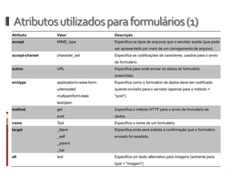 Atributosutilizadosparaformulários(1)
Atributo Valor Descrição
accept MIME_type Especifica os tipos de arquivos que o servidor aceita (que pode
ser apresentado por meio de um carregamento de arquivo).
accept-charset character_set Especifica as codificações de caracteres, usados para o envio
de formulário.
action URL Especifica para onde enviar os dados do formulário
preenchido.
enctype application/x-www-form-
urlencoded
multipart/form-data
text/plain
Especifica como o formulário de dados deve ser codificado
quando enviado para o servidor (apenas para o método =
"post").
method get
post
Especifica o método HTTP para o envio de formulário de
dados.
name Text Especifica o nome de um formulário.
target _blank
_self
_parent
_top
Especifica onde será exibida a confirmação que o formulário
enviado foi recebido.
alt text Especifica um texto alternativo para imagens (somente para
type = "imagem")
 