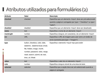 Atributosutilizadosparaformulários(2)
Atributo Valor Descrição
checked checked Especifica que um elemento <input> deve ser pré-selecionado
quando a página é carregada (por type = "checkbox" ou type =
"radio")
disabled disabled Especifica que um elemento <input> deve ser desativado
name text Especifica o nome de um elemento <input>
maxlength number Especifica a largura, em caracteres, de um elemento <input>
src URL Especifica o URL da imagem para usar como um botão de
envio (somente para type = "imagem")
type button, checkbox, color, date,
datetime , datetime-local, email,
file, hidden, image, month,
number, password, radio, range,
reset, search, submit, tel, text,
time, url, Week
Especifica o elemento <input> tipo para exibir
value text Especifica o valor de um elemento <input>
cols number Especifica a largura visível de uma área de texto
selected selected Especifica que a opção deve ser pré-selecionado quando a
página é carregada
 