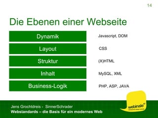 Webstandards für ein modernes Web