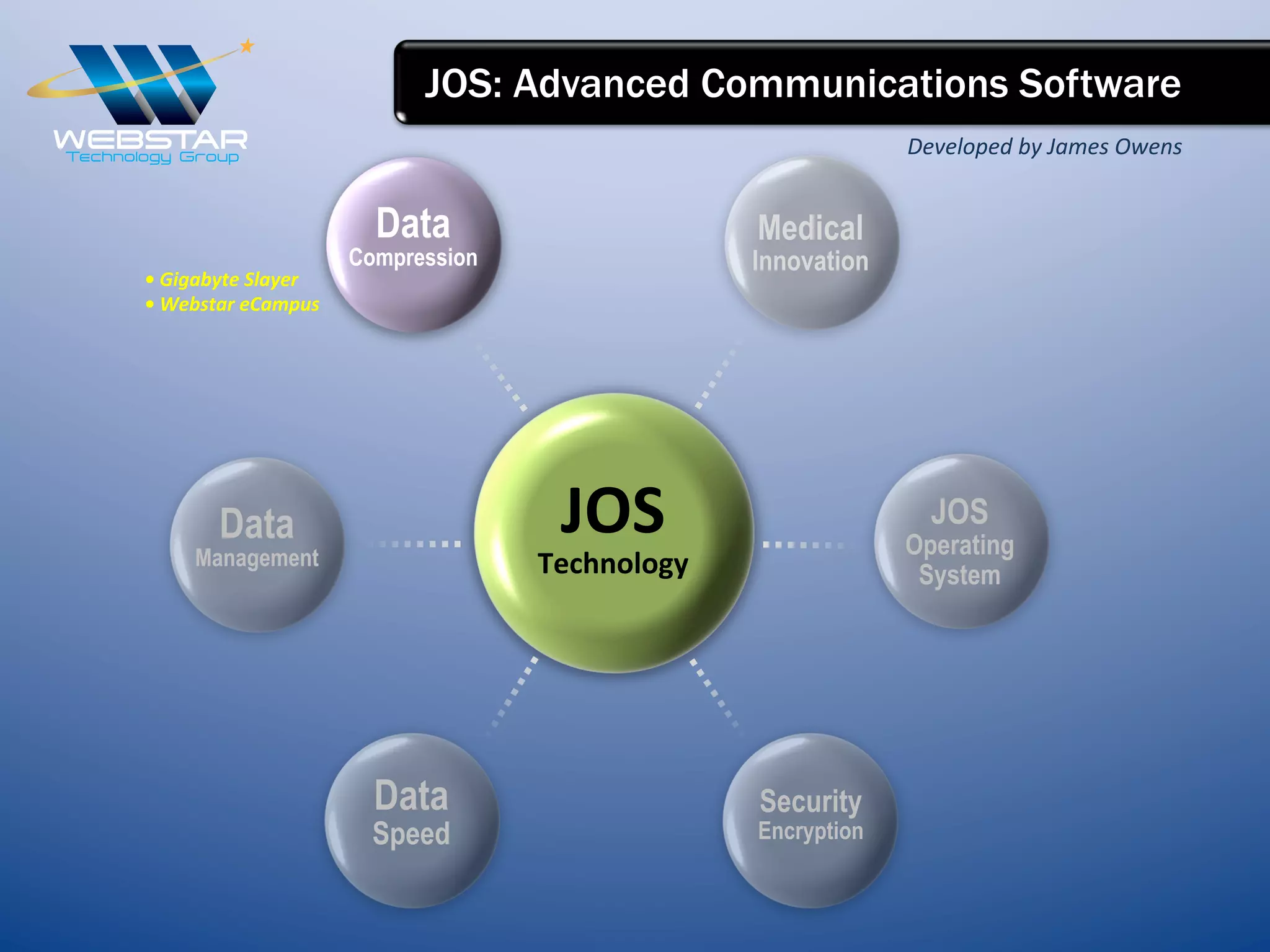 JOS: Advanced Communications Software
JOS	
  	
  
Technology	
  
Data
Speed
Security
Encryption
	
  
Medical
Innovation
Data
Management
JOS
Operating
System
Data
Compression
•	
  Gigabyte	
  Slayer	
  
•	
  Webstar	
  eCampus	
  
Developed	
  by	
  James	
  Owens	
  
 