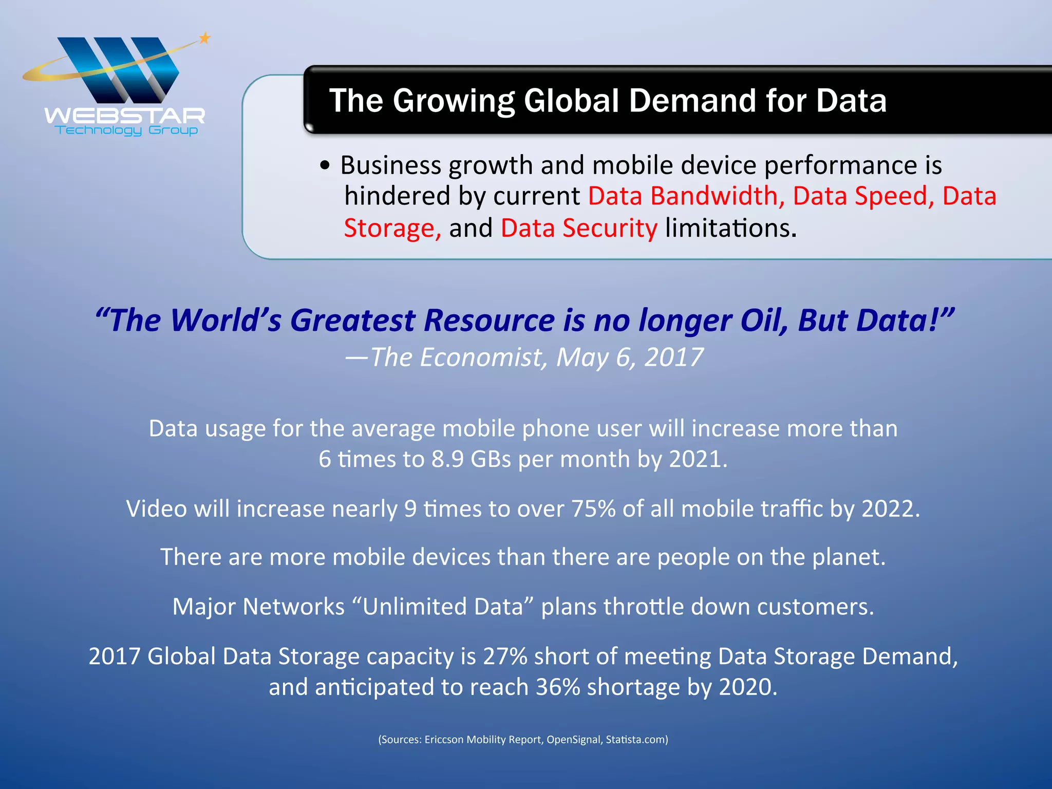“The	
  World’s	
  Greatest	
  Resource	
  is	
  no	
  longer	
  Oil,	
  But	
  Data!”	
  
—The	
  Economist,	
  May	
  6,	
  2017	
  
Data	
  usage	
  for	
  the	
  average	
  mobile	
  phone	
  user	
  will	
  increase	
  more	
  than	
  	
  
6	
  7mes	
  to	
  8.9	
  GBs	
  per	
  month	
  by	
  2021.	
  	
  
Video	
  will	
  increase	
  nearly	
  9	
  7mes	
  to	
  over	
  75%	
  of	
  all	
  mobile	
  traﬃc	
  by	
  2022.	
  
There	
  are	
  more	
  mobile	
  devices	
  than	
  there	
  are	
  people	
  on	
  the	
  planet.	
  
Major	
  Networks	
  “Unlimited	
  Data”	
  plans	
  throOle	
  down	
  customers.	
  
2017	
  Global	
  Data	
  Storage	
  capacity	
  is	
  27%	
  short	
  of	
  mee7ng	
  Data	
  Storage	
  Demand,	
  
and	
  an7cipated	
  to	
  reach	
  36%	
  shortage	
  by	
  2020.	
  
	
  
(Sources:	
  Ericcson	
  Mobility	
  Report,	
  OpenSignal,	
  Sta7sta.com)	
  
	
  
•  Business	
  growth	
  and	
  mobile	
  device	
  performance	
  is	
  
hindered	
  by	
  current	
  Data	
  Bandwidth,	
  Data	
  Speed,	
  Data	
  
Storage,	
  and	
  Data	
  Security	
  limita7ons.
The Growing Global Demand for Data
 