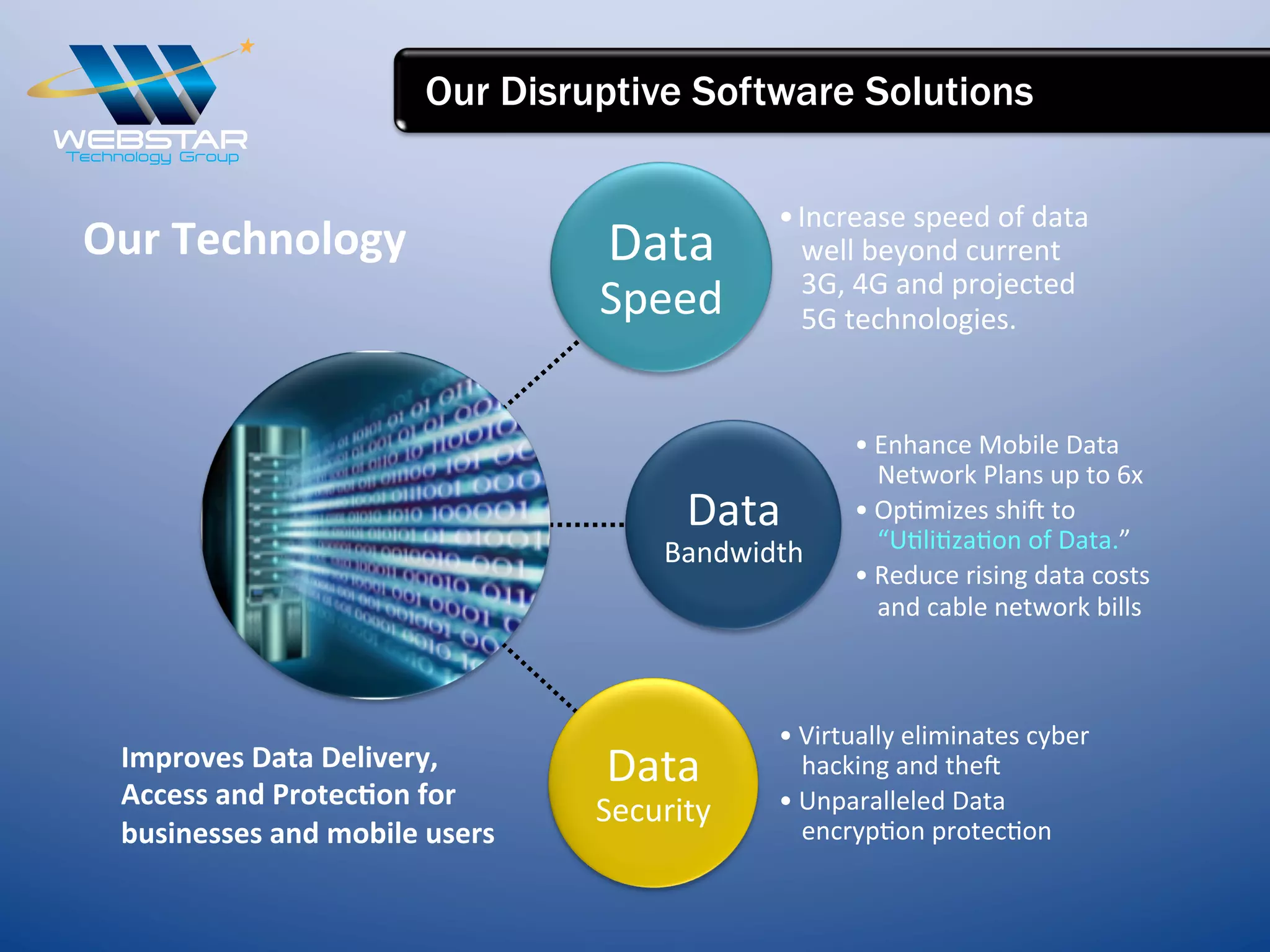 Data	
  
Speed	
  
• Increase	
  speed	
  of	
  data	
  
well	
  beyond	
  current	
  	
  
3G,	
  4G	
  and	
  projected	
  	
  
5G	
  technologies.	
  
Data	
  
Bandwidth	
  
•  Enhance	
  Mobile	
  Data	
  
Network	
  Plans	
  up	
  to	
  6x	
  
•  Op7mizes	
  shi_	
  to	
  
“U7li7za7on	
  of	
  Data.”	
  
•  Reduce	
  rising	
  data	
  costs	
  
and	
  cable	
  network	
  bills	
  
Data	
  
Security	
  
•  Virtually	
  eliminates	
  cyber	
  
hacking	
  and	
  the_	
  
•  Unparalleled	
  Data	
  
encryp7on	
  protec7on	
  
Improves	
  Data	
  Delivery,	
  
Access	
  and	
  Protec6on	
  for	
  
businesses	
  and	
  mobile	
  users	
  
Our	
  Technology	
  
Our Disruptive Software Solutions
 