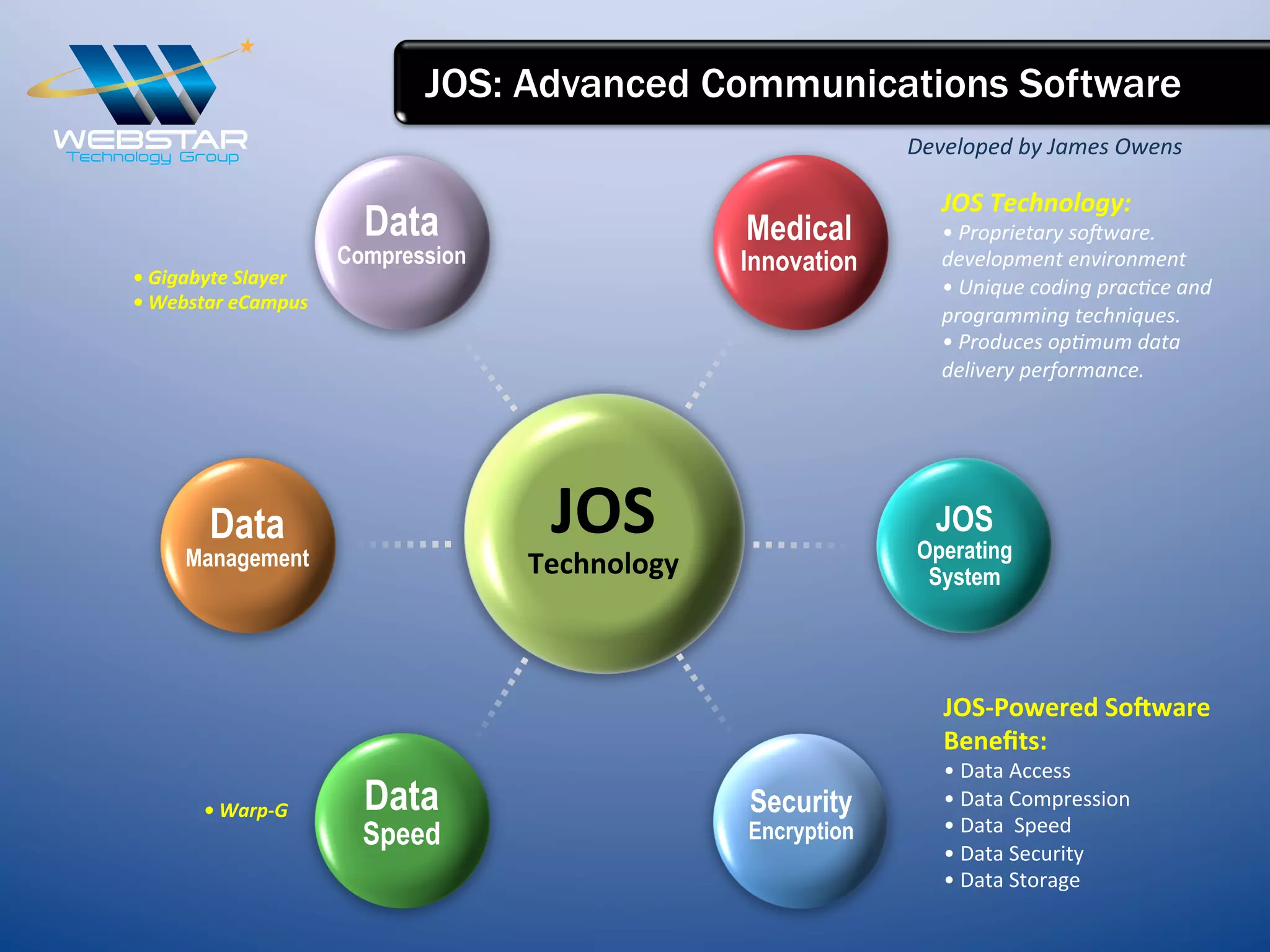 JOS: Advanced Communications Software
Developed	
  by	
  James	
  Owens	
  
JOS-­‐Powered	
  SoPware	
  	
  
Beneﬁts:	
  
•	
  Data	
  Access	
  
•	
  Data	
  Compression	
  
•	
  Data	
  	
  Speed	
  
•	
  Data	
  Security	
  
•	
  Data	
  Storage	
  
JOS	
  Technology:	
  
•	
  Proprietary	
  soOware.	
  
development	
  environment	
  
•	
  Unique	
  coding	
  prac=ce	
  and	
  
programming	
  techniques.	
  
•	
  Produces	
  op=mum	
  data	
  
delivery	
  performance.	
  
•	
  Gigabyte	
  Slayer	
  
•	
  Webstar	
  eCampus	
  
•	
  Warp-­‐G	
  
JOS	
  	
  
Technology	
  
Security
Encryption
	
  
Data
Compression
Medical
Innovation
Data
Speed
Data
Management
JOS
Operating
System
 