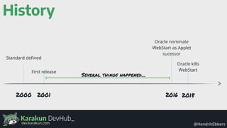 Karakun DevHub_
@HendrikEbbersdev.karakun.com
History
20162000
Standard deﬁned
Oracle nominate
WebStart as Applet
sucessor
2018
Oracle kills
WebStart
2001
First release
Several things happened…
 