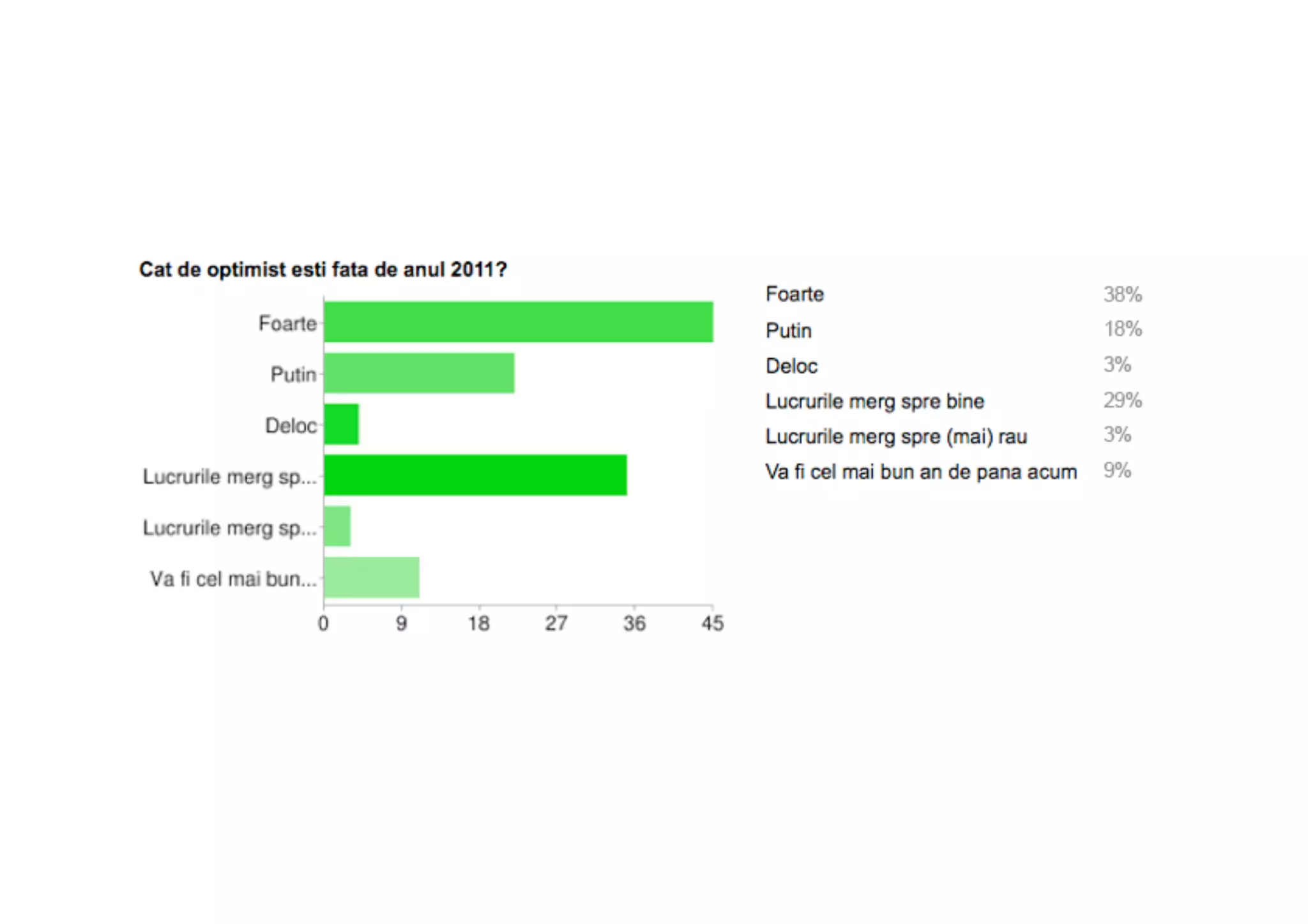 Web Start-Up Survey 2010