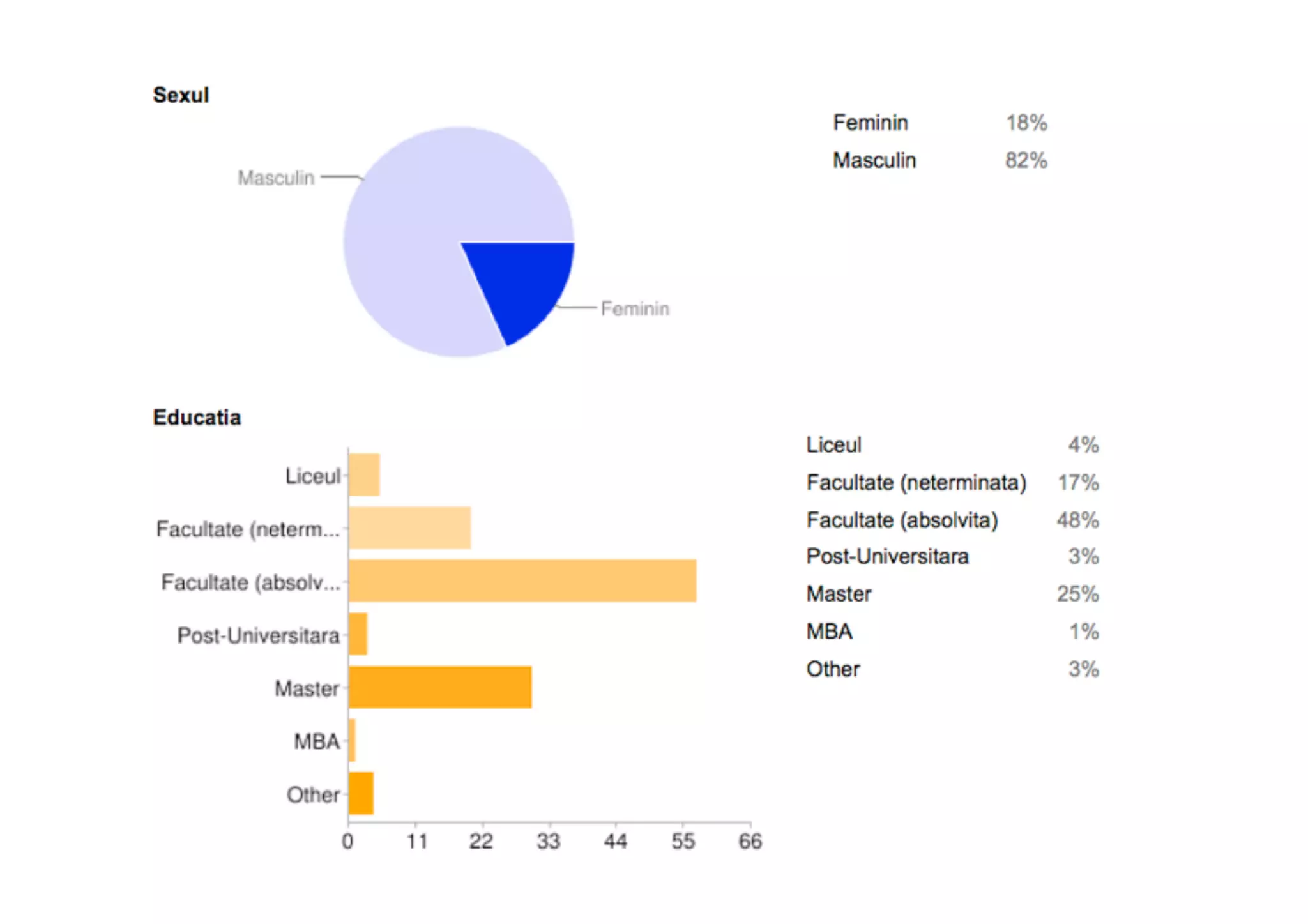 Web Start-Up Survey 2010