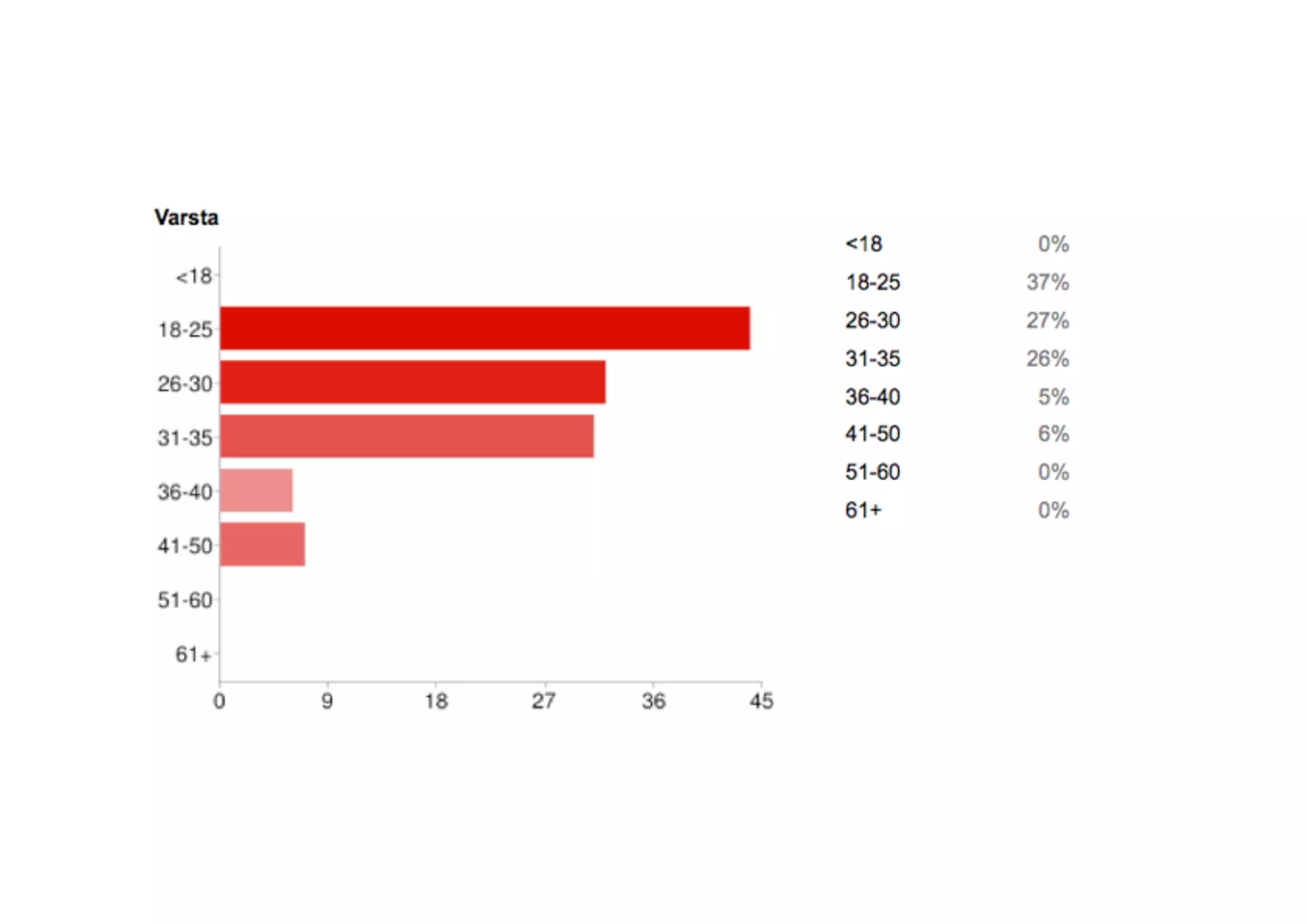 Web Start-Up Survey 2010