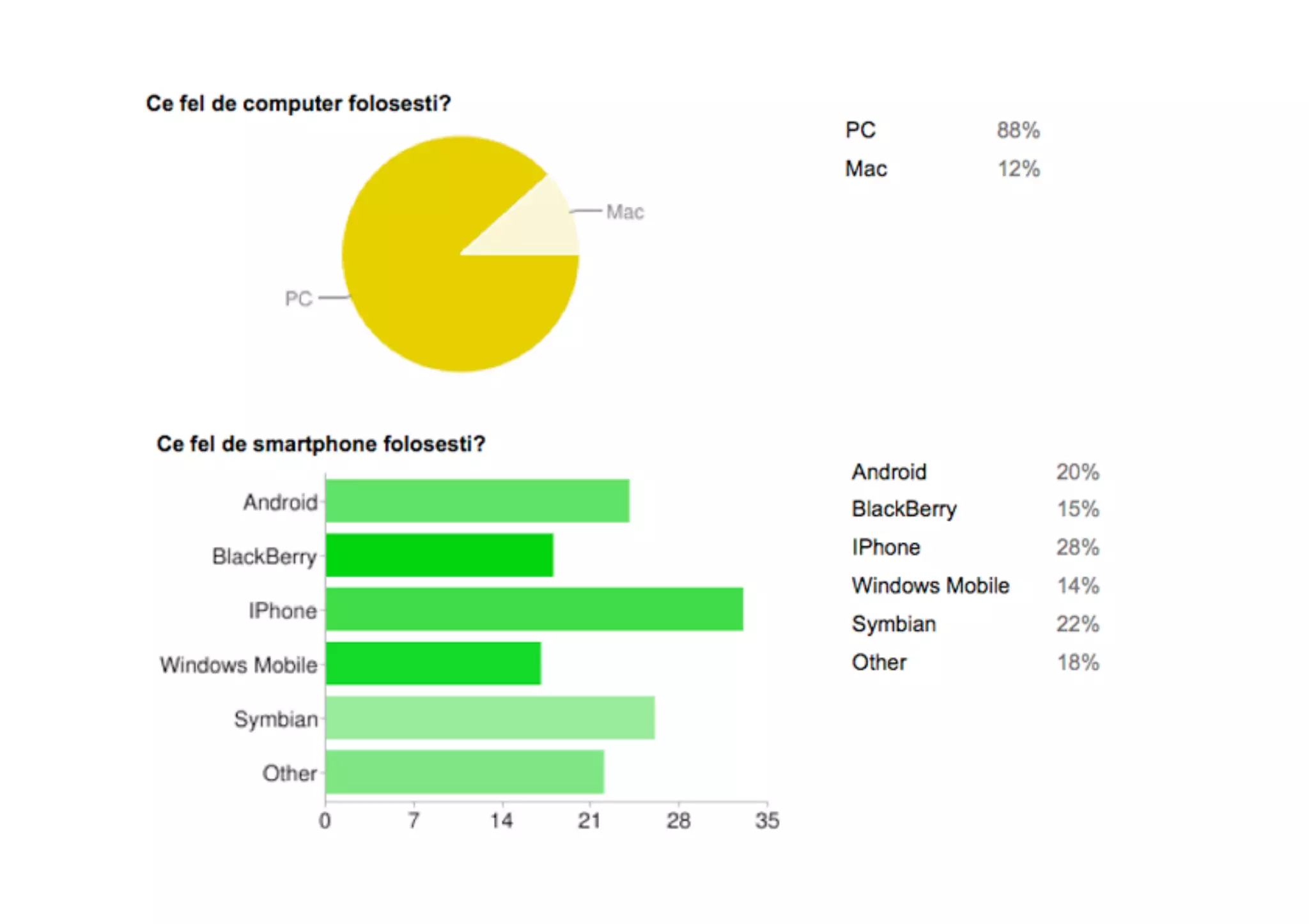Web Start-Up Survey 2010