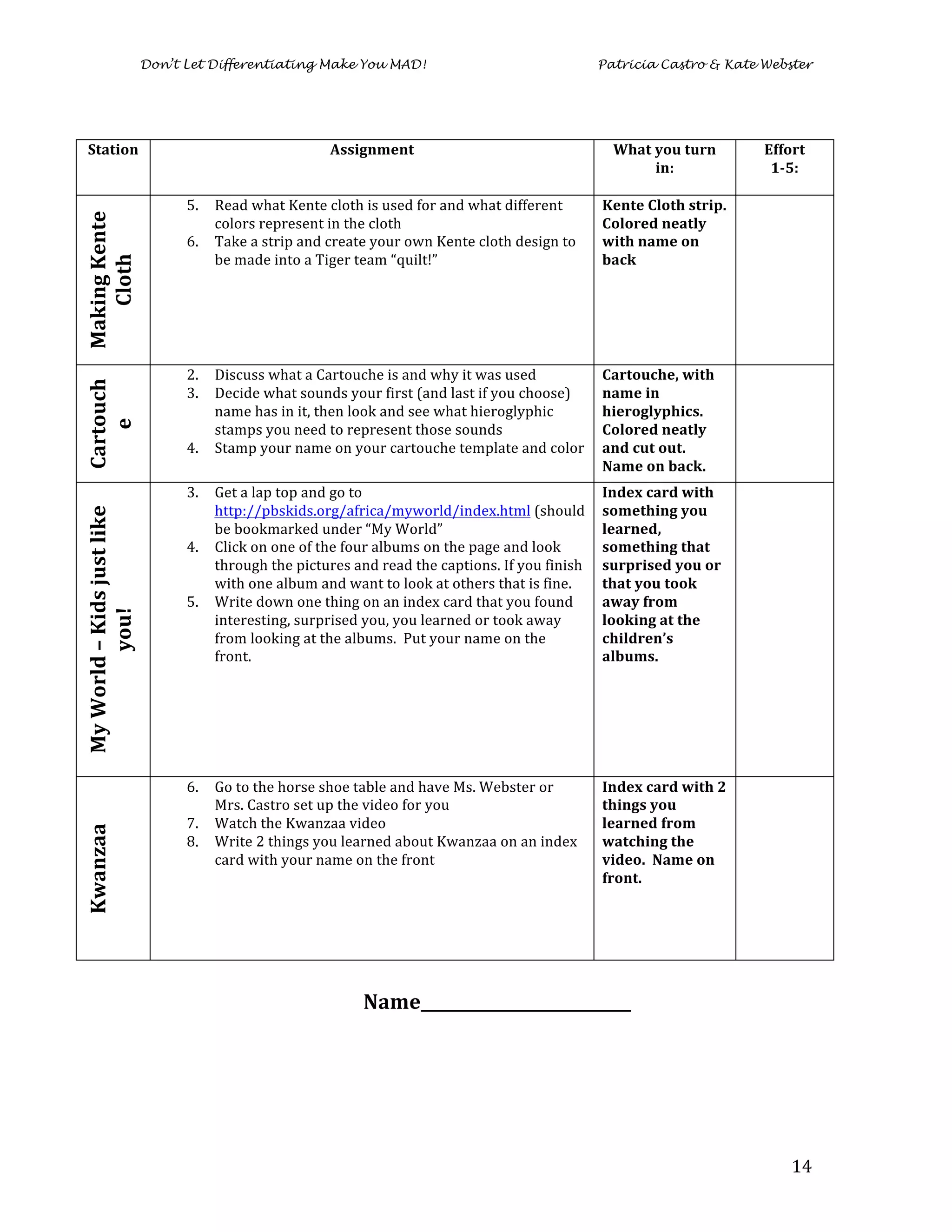 Don’t Let Differentiating Make You MAD!                                                                    Patricia Castro & Kate Webster




  Station	
                                                                            Assignment	
                                                        What	
  you	
  turn	
                  Effort	
  	
  
                                                                                                                                                                    in:	
                          1-­‐5:	
  
                                                                                                                                                                     	
  
                                                      5.   Read	
  what	
  Kente	
  cloth	
  is	
  used	
  for	
  and	
  what	
  different	
              Kente	
  Cloth	
  strip.	
  
                                                                                                                                                                                           	
  
Making	
  Kente	
  




                                                           colors	
  represent	
  in	
  the	
  cloth	
                                                    Colored	
  neatly	
  
                                                      6.   Take	
  a	
  strip	
  and	
  create	
  your	
  own	
  Kente	
  cloth	
  design	
  to	
         with	
  name	
  on	
  
   Cloth	
  




                                                           be	
  made	
  into	
  a	
  Tiger	
  team	
  “quilt!”	
                                         back	
  
      	
  




                                                      2.   Discuss	
  what	
  a	
  Cartouche	
  is	
  and	
  why	
  it	
  was	
  used	
                   Cartouche,	
  with	
  
                                                                                                                                                                                           	
  
Cartouch




                                                      3.   Decide	
  what	
  sounds	
  your	
  first	
  (and	
  last	
  if	
  you	
  choose)	
            name	
  in	
  
                                                           name	
  has	
  in	
  it,	
  then	
  look	
  and	
  see	
  what	
  hieroglyphic	
               hieroglyphics.	
  	
  
    e	
  
     	
  




                                                           stamps	
  you	
  need	
  to	
  represent	
  those	
  sounds	
                                  Colored	
  neatly	
  
                                                      4.   Stamp	
  your	
  name	
  on	
  your	
  cartouche	
  template	
  and	
  color	
                 and	
  cut	
  out.	
  
                                                           	
  	
                                                                                         Name	
  on	
  back.	
  
                                                      3.   Get	
  a	
  lap	
  top	
  and	
  go	
  to	
                                                    Index	
  card	
  with	
  
                                                                                                                                                                                           	
  
My	
  World	
  –	
  Kids	
  just	
  like	
  




                                                           http://pbskids.org/africa/myworld/index.html	
  (should	
                                      something	
  you	
  
                                                           be	
  bookmarked	
  under	
  “My	
  World”	
                                                   learned,	
  
                                                      4.   Click	
  on	
  one	
  of	
  the	
  four	
  albums	
  on	
  the	
  page	
  and	
  look	
        something	
  that	
  
                                                           through	
  the	
  pictures	
  and	
  read	
  the	
  captions.	
  If	
  you	
  finish	
         surprised	
  you	
  or	
  
                                                           with	
  one	
  album	
  and	
  want	
  to	
  look	
  at	
  others	
  that	
  is	
  fine.	
     that	
  you	
  took	
  
                                                      5.   Write	
  down	
  one	
  thing	
  on	
  an	
  index	
  card	
  that	
  you	
  found	
           away	
  from	
  
              you!	
  




                                                           interesting,	
  surprised	
  you,	
  you	
  learned	
  or	
  took	
  away	
                    looking	
  at	
  the	
  
                                                           from	
  looking	
  at	
  the	
  albums.	
  	
  Put	
  your	
  name	
  on	
  the	
              children’s	
  
                                                           front.	
  	
                                                                                   albums.	
  	
  
                                                                                                                                                          	
  




                                                      6.   Go	
  to	
  the	
  horse	
  shoe	
  table	
  and	
  have	
  Ms.	
  Webster	
  or	
  
                                                           Mrs.	
  Castro	
  set	
  up	
  the	
  video	
  for	
  you	
  
                                                                                                                                                          Index	
  card	
  with	
  2	
  
                                                                                                                                                          things	
  you	
                  	
  
                                                      7.   Watch	
  the	
  Kwanzaa	
  video	
  	
                                                         learned	
  from	
  
Kwanzaa	
  




                                                      8.   Write	
  2	
  things	
  you	
  learned	
  about	
  Kwanzaa	
  on	
  an	
  index	
              watching	
  the	
  
                                                           card	
  with	
  your	
  name	
  on	
  the	
  front	
                                           video.	
  	
  Name	
  on	
  
                                                                                                                                                          front.	
  
                                                                                                                                                          	
  


                                                                                               Name__________________________	
  




                                               	
                                                                                                                                                         14	
  
 