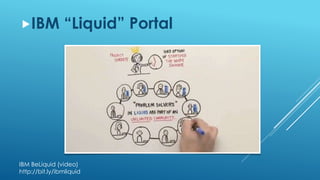 IBM “Liquid” Portal
IBM BeLiquid (video)
http://bit.ly/ibmliquid
 