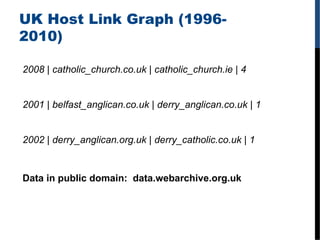 UK Host Link Graph (1996-
2010)
2008 | catholic_church.co.uk | catholic_church.ie | 4
2001 | belfast_anglican.co.uk | derr...