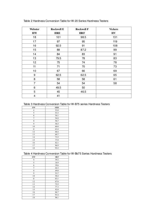 Conversion Chart For Webster B75