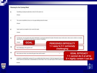 GOAL        PERCEIVED DIFFICULTY
                          1 = easy to 5 = extremely
                                 challenging

                                               GOAL EFFICACY
                                           1 = cannot do it at all to
                                          5 = highly certain I can do
                                                      it]



University                                                 Technology Integration &
of Victoria          13                                    Evaluation Research Lab
 