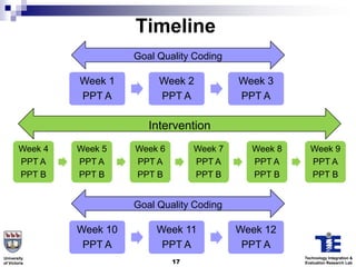 Timeline
                           Goal Quality Coding

                 Week 1         Week 2            Week 3
                 PPT A          PPT A             PPT A

                              Intervention
        Week 4   Week 5    Week 6        Week 7     Week 8     Week 9
        PPT A    PPT A     PPT A         PPT A      PPT A      PPT A
        PPT B    PPT B     PPT B         PPT B      PPT B      PPT B


                           Goal Quality Coding

                 Week 10       Week 11            Week 12
                  PPT A         PPT A              PPT A
University                                                   Technology Integration &
of Victoria                         17                       Evaluation Research Lab
 