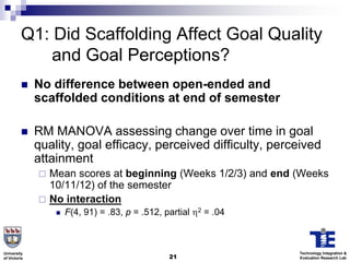 Q1: Did Scaffolding Affect Goal Quality
              and Goal Perceptions?
             No difference between open-ended and
              scaffolded conditions at end of semester

             RM MANOVA assessing change over time in goal
              quality, goal efficacy, perceived difficulty, perceived
              attainment
               Mean scores at beginning (Weeks 1/2/3) and end (Weeks
                10/11/12) of the semester
               No interaction
                     F(4, 91) = .83, p = .512, partial   2   = .04



University                                                            Technology Integration &
of Victoria                                      21                   Evaluation Research Lab
 