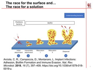 Antimicrobial Coatings: The Research and Regulatory Perspective | PPT