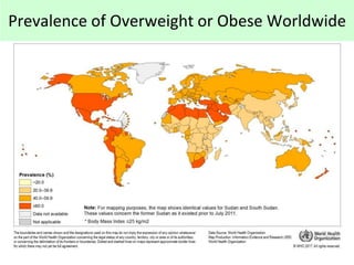 Prevalence of Overweight or Obese Worldwide
 