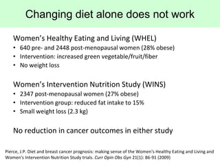 Changing diet alone does not work
Women’s Healthy Eating and Living (WHEL)
• 640 pre- and 2448 post-menopausal women (28% ...