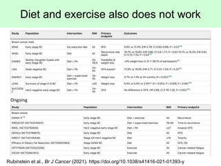 Diet and exercise also does not work
Rubinstein et al., Br J Cancer (2021). https://doi.org/10.1038/s41416-021-01393-y
Ong...