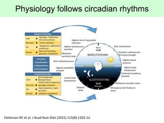 Physiology follows circadian rhythms
Patterson RE et al. J Acad Nutr Diet (2015) 115(8):1203-12.
 