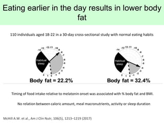 McHill A.W. et al., Am J Clin Nutr, 106(5), 1213–1219 (2017)
Eating earlier in the day results in lower body
fat
110 indiv...
