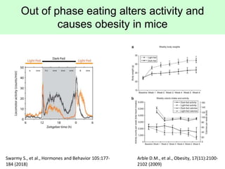 Arble D.M., et al., Obesity, 17(11):2100-
2102 (2009)
Swarmy S., et al., Hormones and Behavior 105:177-
184 (2018)
Out of ...