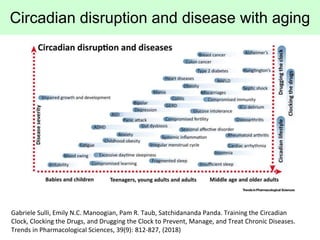 Circadian disruption and disease with aging
Gabriele Sulli, Emily N.C. Manoogian, Pam R. Taub, Satchidananda Panda. Traini...