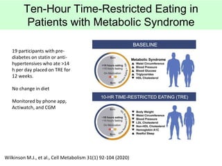 Ten-Hour Time-Restricted Eating in
Patients with Metabolic Syndrome
19 participants with pre-
diabetes on statin or anti-
...