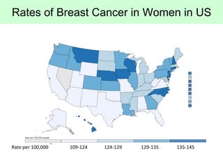 Rates of Breast Cancer in Women in US
109-124 124-129 129-135 135-145
Rate per 100,000
 