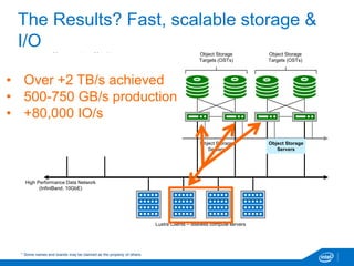 The Results? Fast, scalable storage &
I/O
Management
Network
High Performance Data Network
(InfiniBand, 10GbE)
Object Storage
Servers
Object Storage
Servers
Lustre Clients – diskless compute servers
Object Storage
Targets (OSTs)
Object Storage
Targets (OSTs)
Metadata
Target (MDT)
Management
Target (MGT)
• Over +2 TB/s achieved
• 500-750 GB/s production
• +80,000 IO/s
* Some names and brands may be claimed as the property of others.
 
