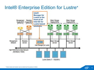 Intel® Enterprise Edition for Lustre*
16
Intel®
Manager for
Lustre is the
heart of all
Intel EE for
Lustre based
solutions.
* Some names and brands may be claimed as the property of others.
 