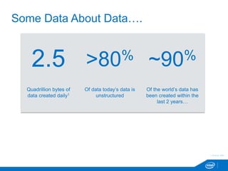 Some Data About Data….
2.5 >80% ~90%
Quadrillion bytes of
data created daily1
Of data today‟s data is
unstructured
Of the world‟s data has
been created within the
last 2 years…
1 Source: IBM
 