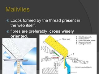 Malivlies
 Loops formed by the thread present in
the web itself.
 fibres are preferably cross wisely
oriented.
 