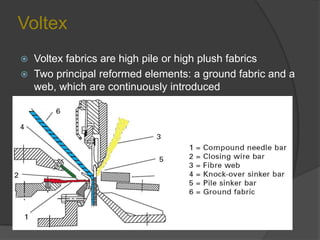 Voltex
 Voltex fabrics are high pile or high plush fabrics
 Two principal reformed elements: a ground fabric and a
web, which are continuously introduced
 