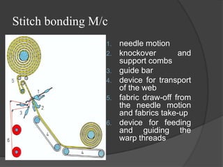 Stitch bonding M/c
1. needle motion
2. knockover and
support combs
3. guide bar
4. device for transport
of the web
5. fabric draw-off from
the needle motion
and fabrics take-up
6. device for feeding
and guiding the
warp threads
 