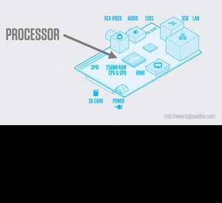 PROCESSOR



                                                                                                                                                     http://www.bigboardlist.com/
Another example...

This is a picture of a Raspberry pi. It's a board that—as a technical enthusiast— you can buy for $25 that includes an ENTIRE linux computer. This whole thing by the way is about the size of an
thin iPhone with a few blobs sticking out of it.

The actual computer, by the way is the little dot in the middle. The rest of it is the power socket, USB port, video and audio leads, ethernet port, HDMI port etc. etc.. It's powerful enough to run a
full 1080p HD screen, and it’s cheap enough now that it's prime hobbyist material.

Remember this is $25 for an end consumer buying *one* instantiation. The price drops and drops if you buy in bulk...

There are dozens of these out there at the moment. Joshua Schachter, the creator of delicious, maintains a list of them at bigboardlist.com - again, if you want your mind blown, go and check this
stuff out.
 