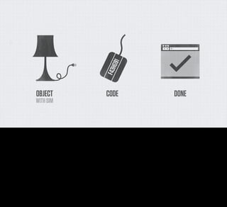 OBJECT                                                     CODE                                                      DONE
                               WITH SIM



There are, I think, a whole range of ways to get objects onto the internet, but my personal guess is that medium term, it may be mobile phone networks and sim cards that own the networked
device space - at least if they pull their heads out of their ample buttocks.

For example, I talked earlier about the out of the box experience of the Kindle - immediate, worldwide network access. And as prices drop, perhaps that can apply to more things. Imagine buying
objects that are online as soon as you plug them in, where the only work you have to do is type in a code into a web site to claim it. As prices drop, this will be entirely practical...

What might it be like to say that every object had a sim card in it?
 